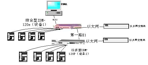 IDM网管系统说明
