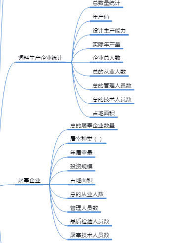 牧畜养殖物联网前端页面