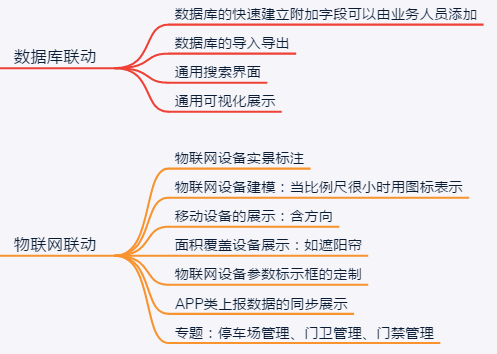三维GIS平台需求