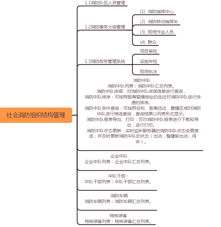 智慧消防管理系统