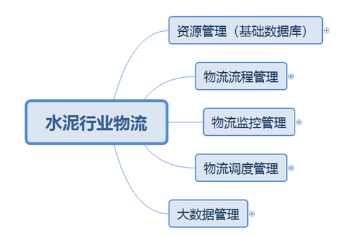 基于GIS物联网大数据的水泥物流行业解决方案