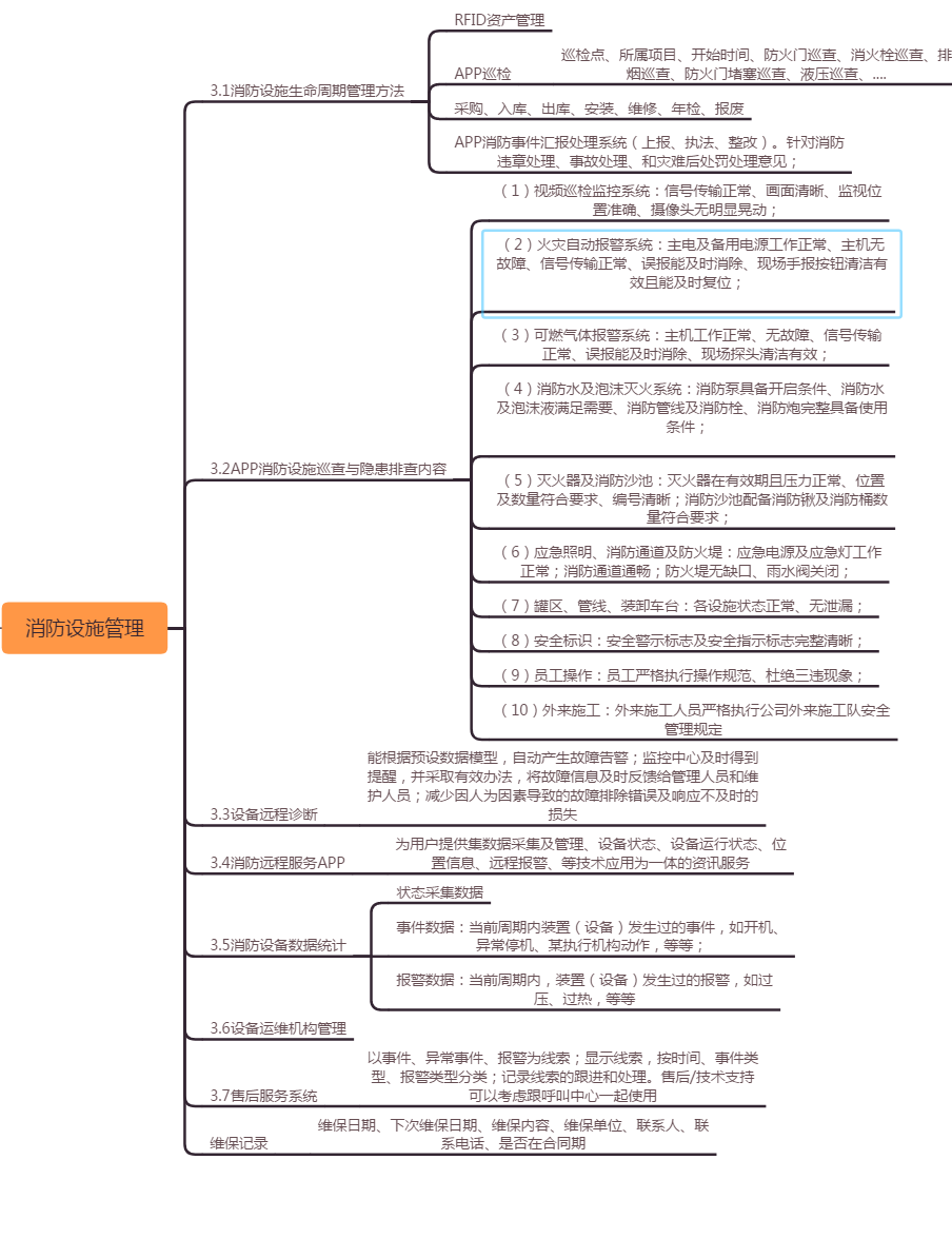 智慧消防管理系统