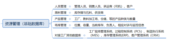 基于GIS物联网大数据的水泥物流行业解决方案