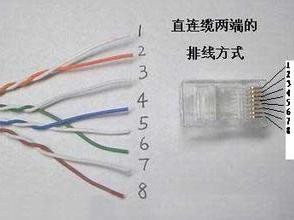 PoE供电通过网线实现，网线有4对线序，IEEE802.3af/at标准允许PoE有三种形式供电线序：