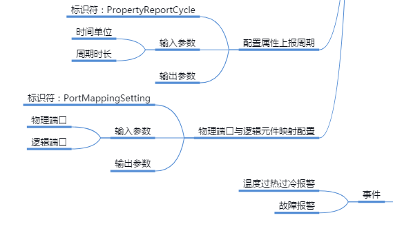 物联网种植系统