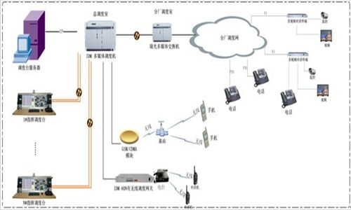 音视频指挥调度系统解决方案