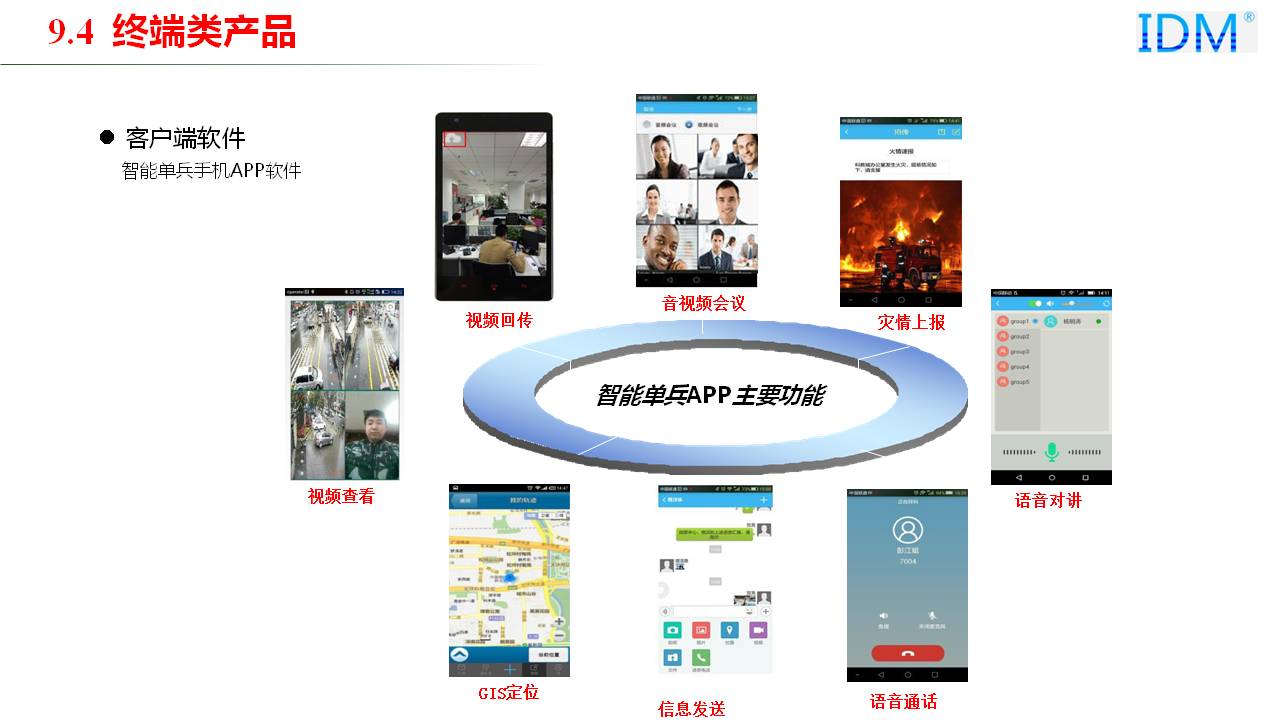 应急指挥产品系列