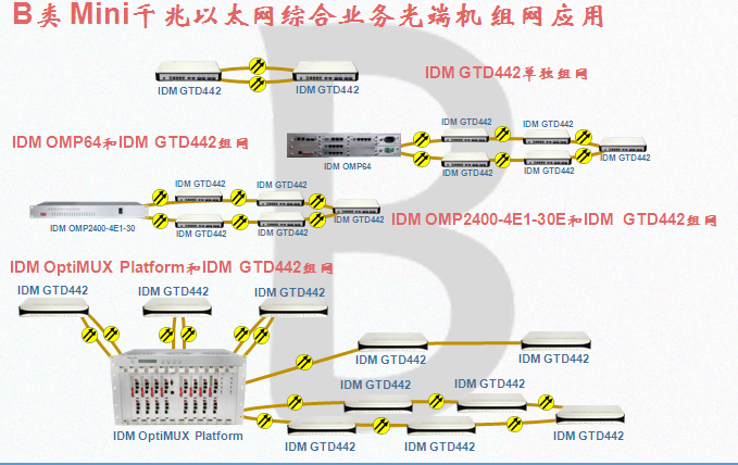 千兆网光端机系列