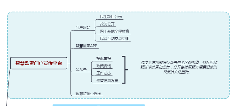 智慧监察系统平台