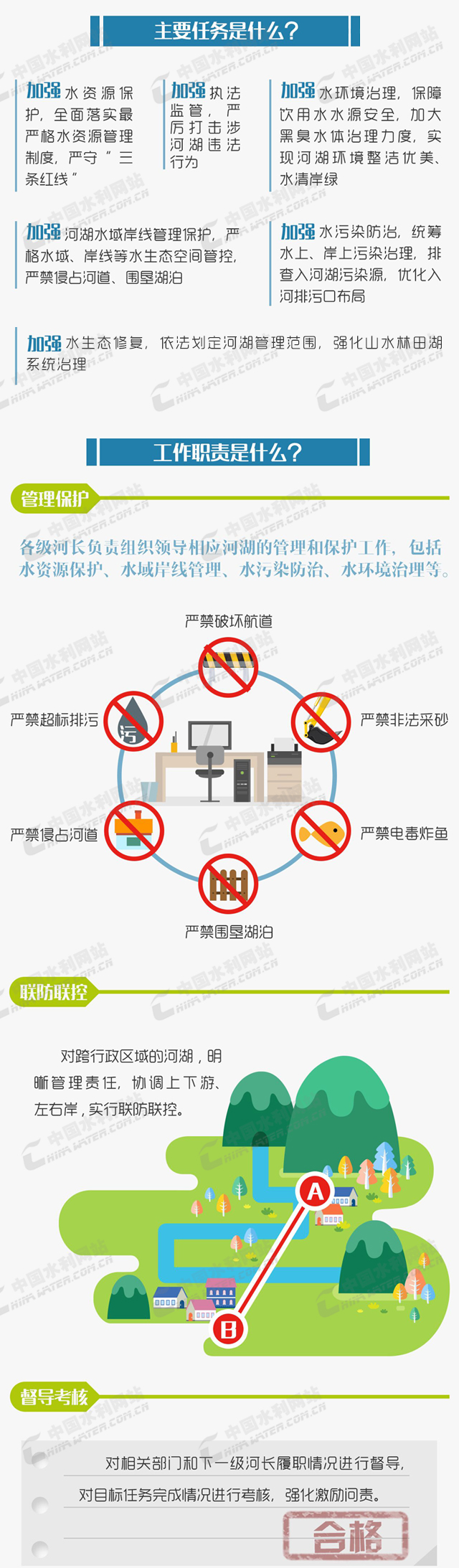 智慧河长,河长制,河道管理,智慧水利,