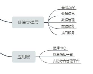 戒毒安全防范
