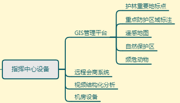 智慧护林