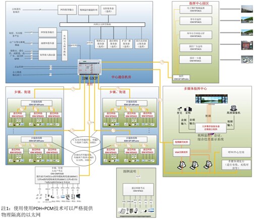 瑞光极远TDM传输系统包括中心端设备IDM G3CP、汇聚节点设备IDM GP-MPconv、以及远端用户接入设备IDM NTD421。