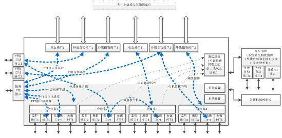 M8000型有线无线集群通信指挥系统