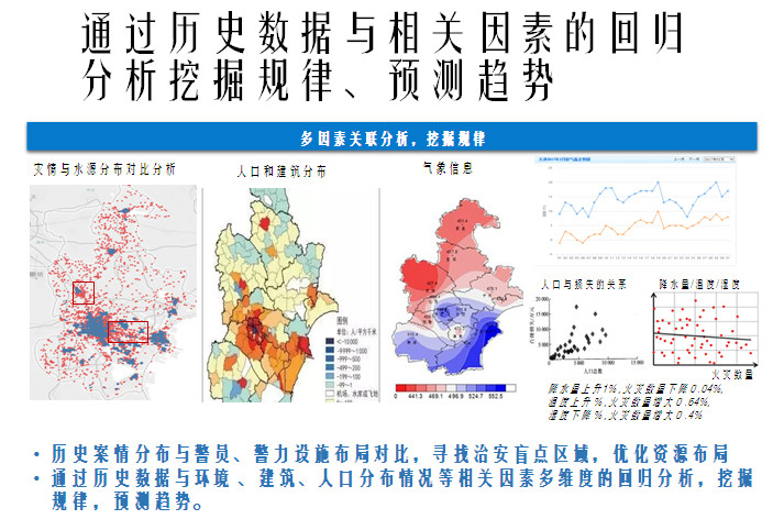 公安应急指挥调度系统