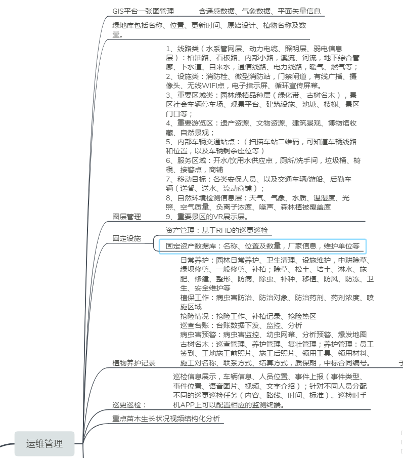 智慧园林