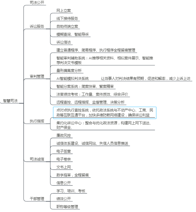 政法大数据工程