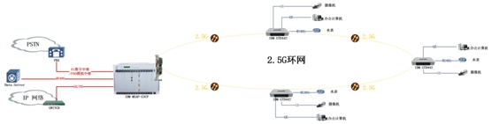 GTD441 可以通过