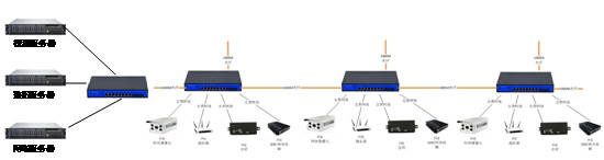 隧道施工建设一体化通信方案