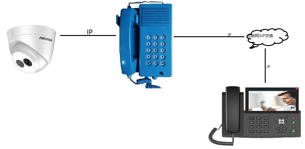 IDM MCC200隧道三防IP电话机与云调度系统