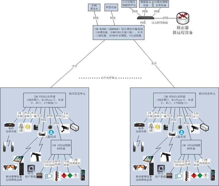 机场机库管理信息系统