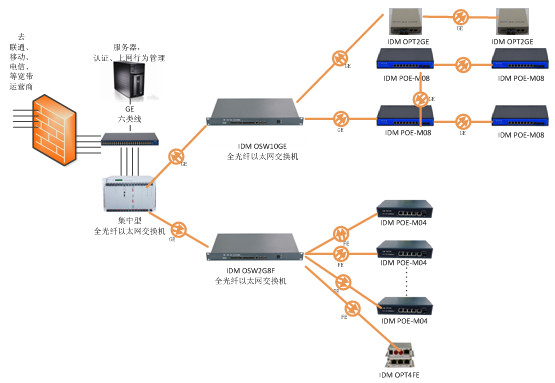 北京瑞光极远校园网络业务需求与解决方案