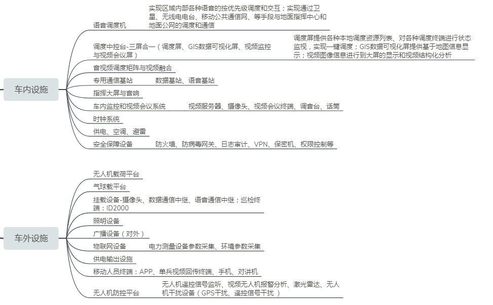 应急通信指挥车