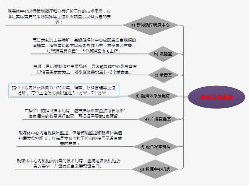 融媒体
