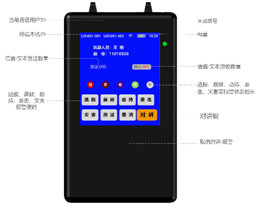 武警部队科技强勤“智慧磐石”系统 解决方案