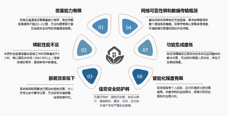 通用行业应急通信指挥调度系统应用背景