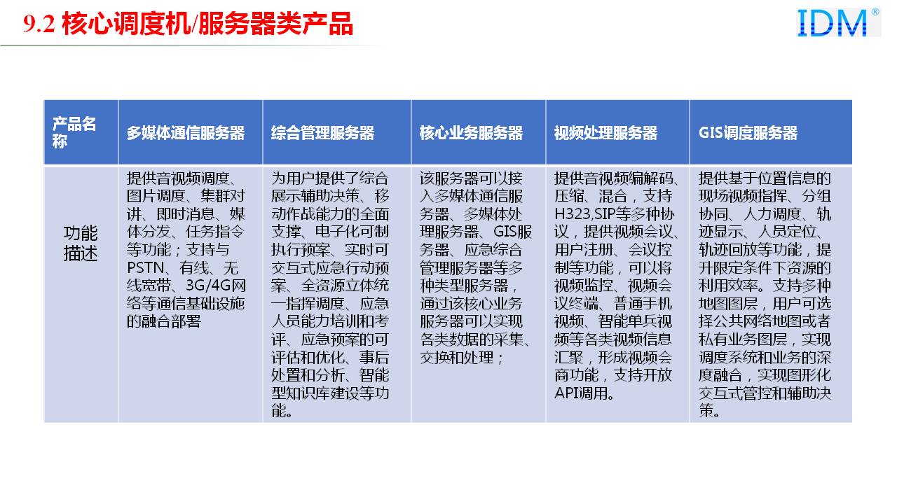 应急指挥产品系列