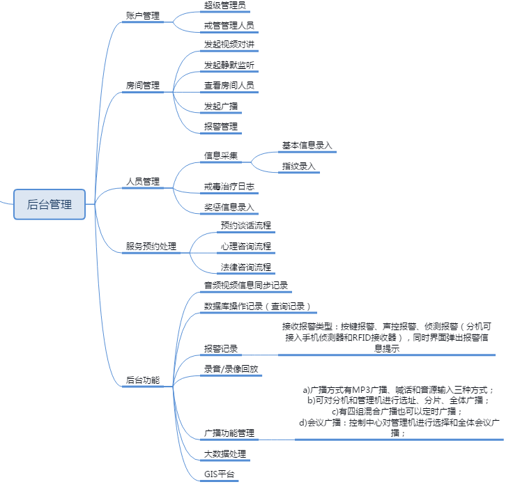 戒毒管理系统