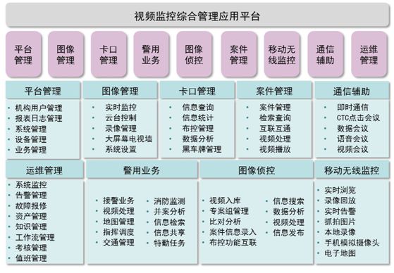 公安交通卡口的光纤通信设备