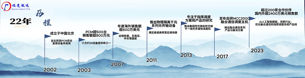 IDM电话光端机产品分类