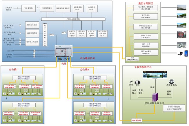 某水泥厂信息化改造方案