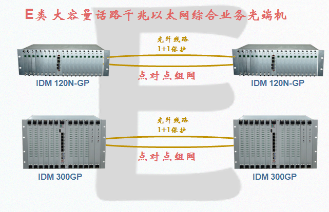 千兆网光端机系列