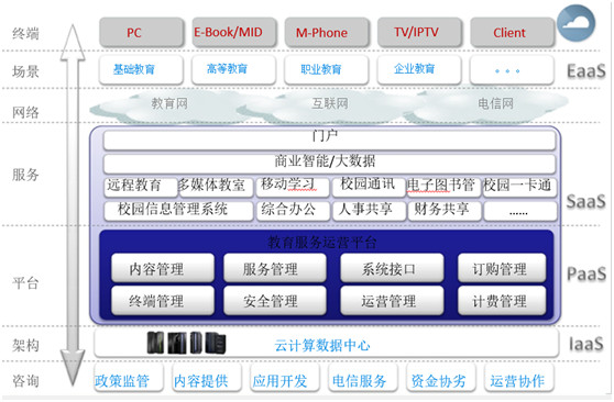 北京瑞光极远智慧教育系统解决方案