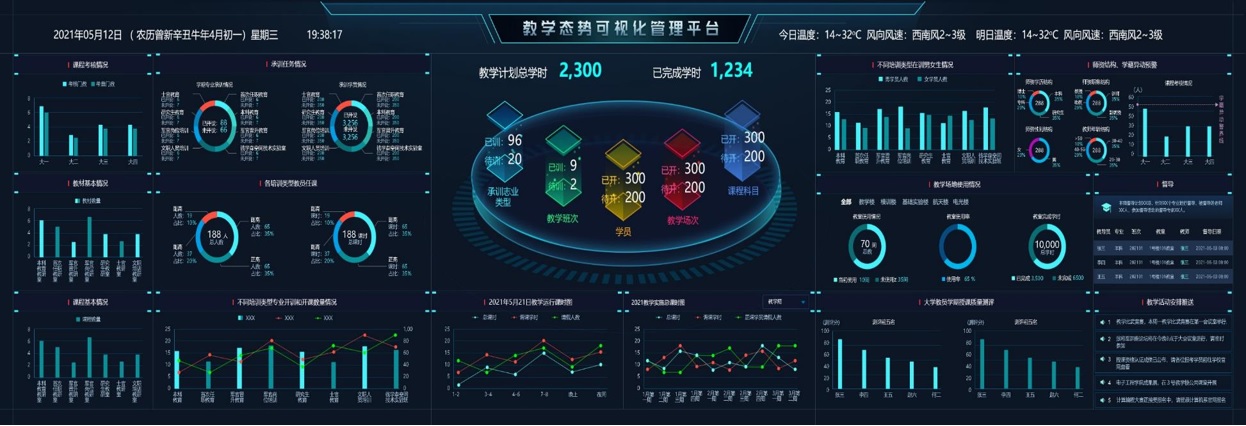 某校智慧校园BI大数据可视化系统