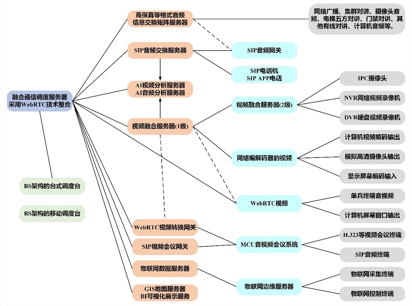 IDM 机场宽带融合调度系统 专网技术方案