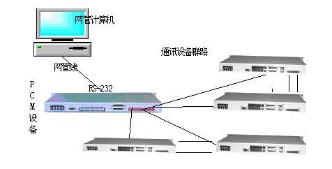 IDM网管系统说明