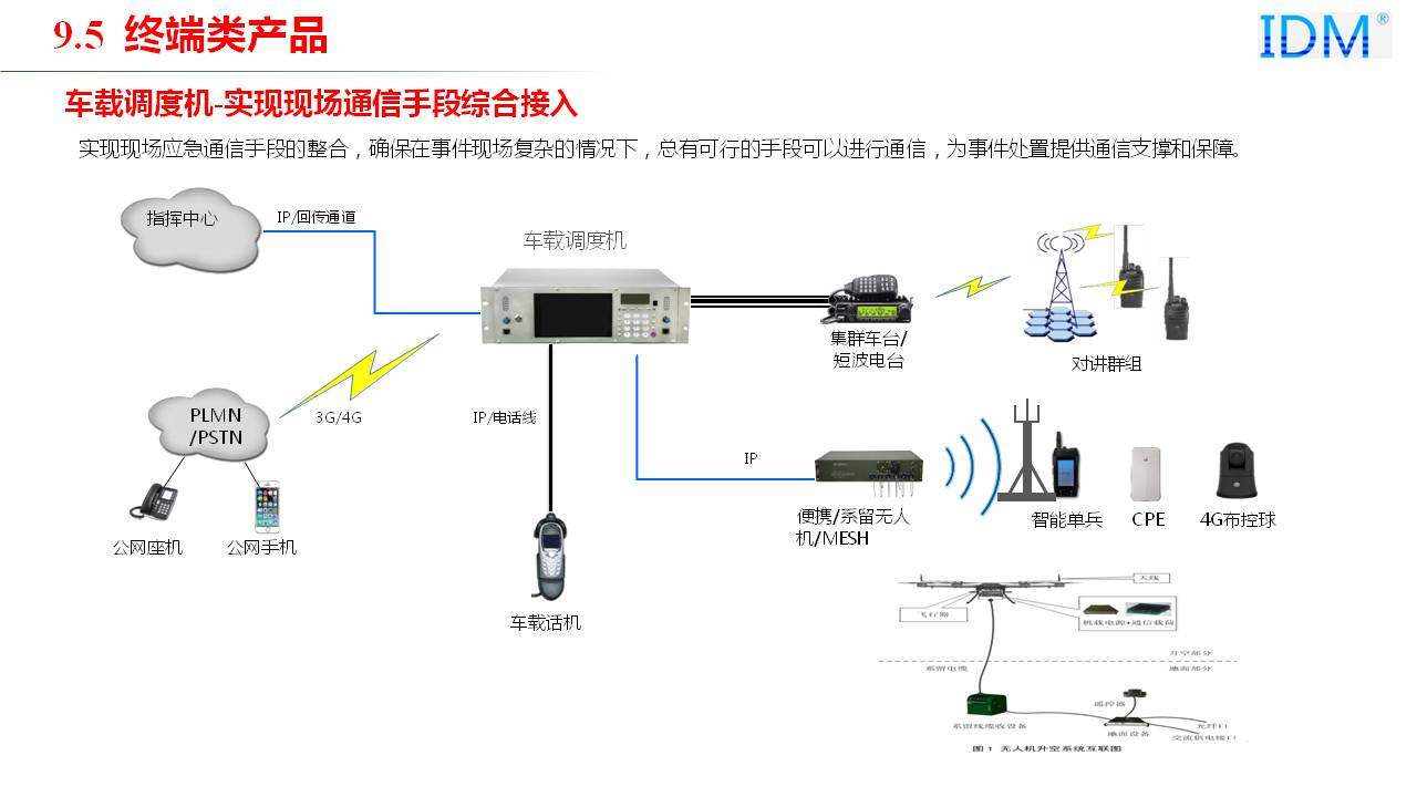 应急指挥产品系列