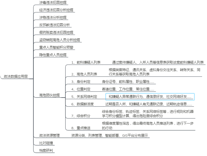 政法大数据工程