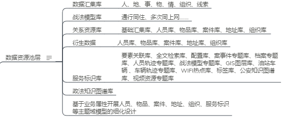 政法大数据工程