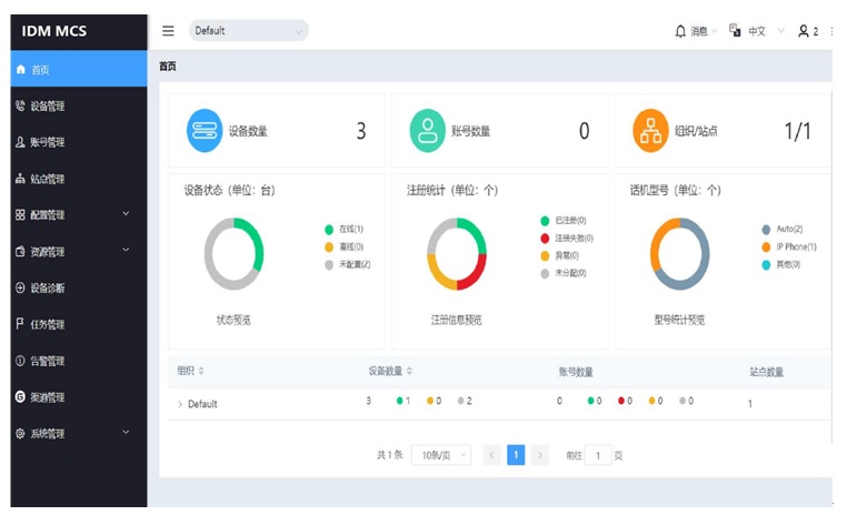IDM MCS终端管理平台