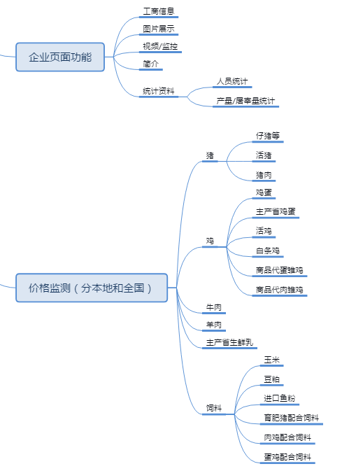 牧畜养殖物联网前端页面