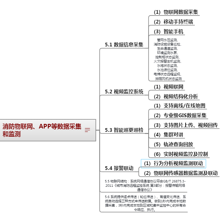 智慧消防系统