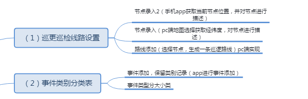 巡更巡检功能模块