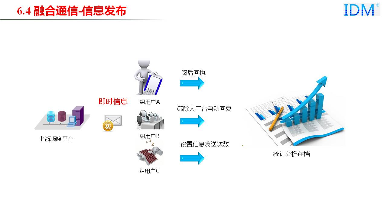 信息系统大数据分析