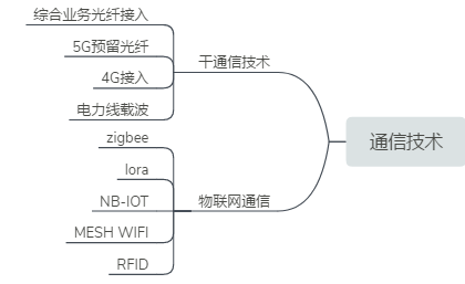 数字路灯
