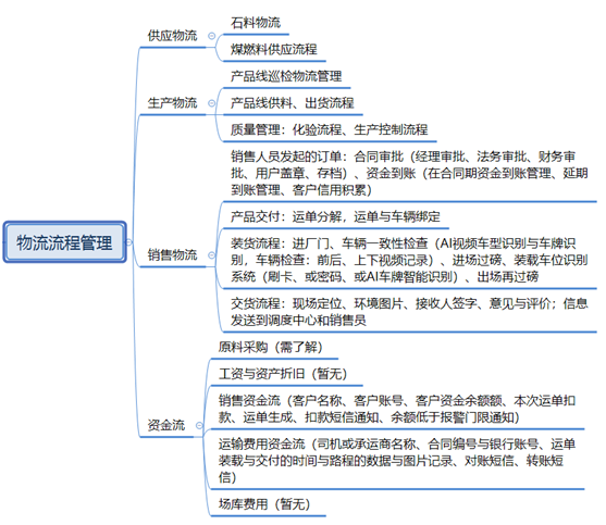基于GIS物联网大数据的水泥物流行业解决方案